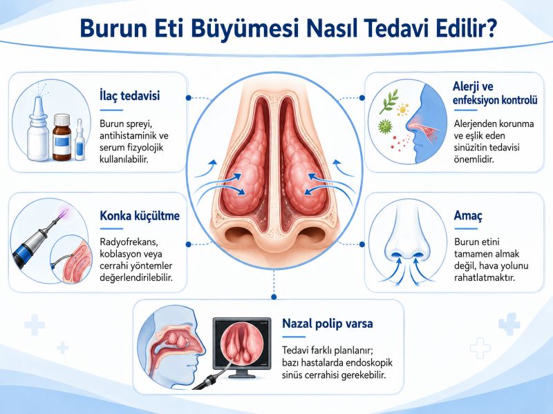 burun-eti-buyumesi-nasil-tedavi-edilir